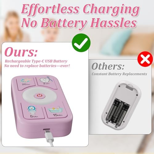 Timer for Kids Brushing: 2 Minutes Teeth Brush 20 Seconds Hand Washing 5 Min Toilet 15 Min Shower, Time Management Tool for Children - Pink Gifts for Kids