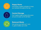 Pure Life® Purified Water - Three Bottle Bundle (5-Gallons each bottle)