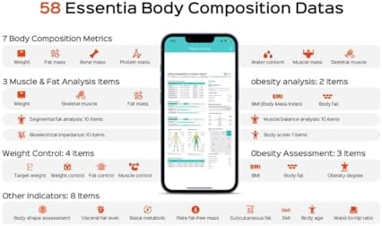 Smart Scale for Body Weight,Scales with Bmi Body Fat Muscle Mass,58 Body Composition Analyzer Scale,Full Body Analysis Scanner Scale Digital Bathroom Scales Syncs with App for 24-User 180KG/400Lb