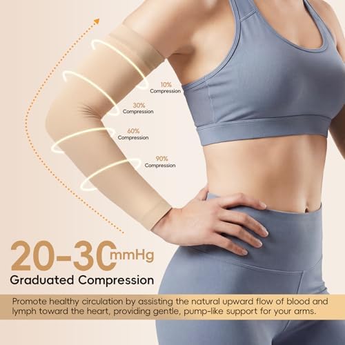 2 Pairs Compression Lymphedema Arm Sleeves for Women, 20-30 mmHg Graduated Compression Full Arm Support, Medical Arm Brace for Swelling, Edema, Circulation