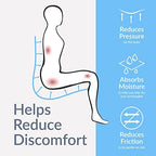 Sheepskin Ranch Natural Wool Wheelchair Seat Cover, Cushion for Pain Relief, Discomfort, Skin Irritation Mobility Chair Cover