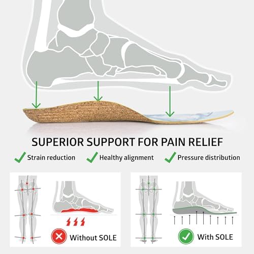 SOLE Performance Thin Shoe Insoles – Orthotic Arch Support Inserts for Plantar Fasciitis Relief - Mens Size 3/Womens Size 5, 1 Pair