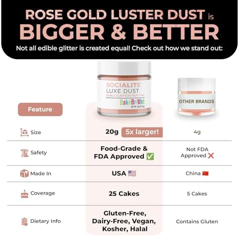 Bulk (20g) Rose Gold Luster Dust Edible Glitter for Cocktails | Premium Edible Rose Gold Luster Dust for Cake Decorations - Pink Edible Glitter for Drinks Cupcakes Cookies Cakes Food Paint