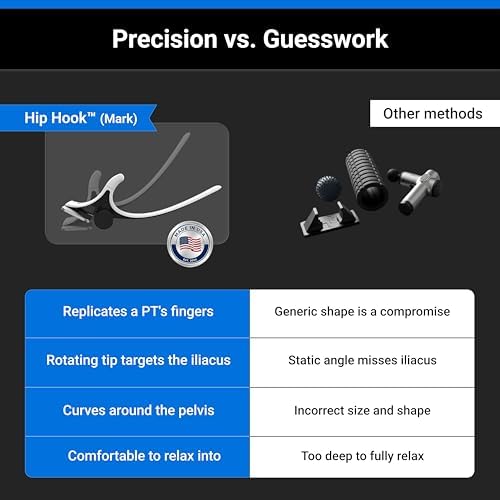 Aletha Health | Original Hip Hook™ Mark® | Psoas & Iliacus Muscle Release Tool by a Physical Therapist for Tight Hip Flexors | Trigger Point Massage | Back, Hip, Pelvic, SI Joint Pain Relief | US Made