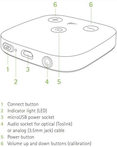 Hearing Aid Accessory Phonak TV Connector for Hearing Aid Streamer Streams TV and Music