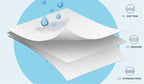 Plenty Ultra Premium 2-Ply Paper Towels, 5X Stronger Super Absorbent Strong & Durable Flex-A-Size (12 Double Rolls, 110 Half Sheets Per Roll, 11" x 5.9" Each Half Sheet)