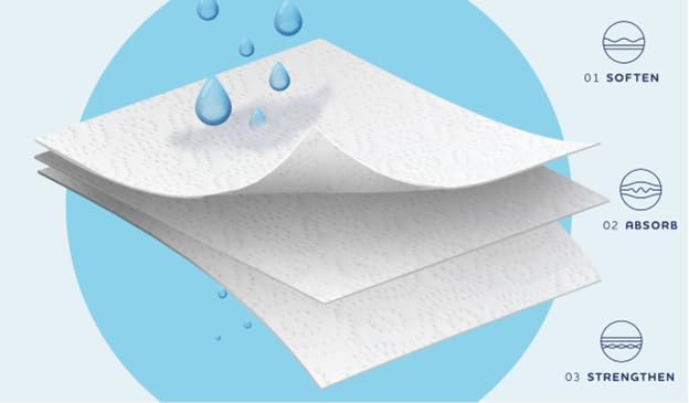 Plenty Ultra Premium 2-Ply Paper Towels, 5X Stronger Super Absorbent Strong & Durable Flex-A-Size (12 Double Rolls, 110 Half Sheets Per Roll, 11" x 5.9" Each Half Sheet)