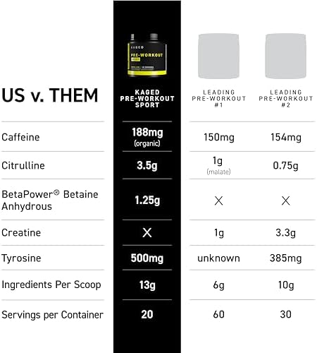 Kaged Sport Pre Workout Powder for Men & Women, Pink Lemonade, Sport Certified, 188mg Caffeine, Nitric Oxide, Beta Alanine, 20 Servings