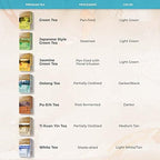 Prince of Peace Premium White Tea, 100 Tea Bags – White Tea Bags – Prince of Peace – White Peony Tea – Camellia Sinensis Tea Bags – Prince of Peace Tea – Premium Grade Tea