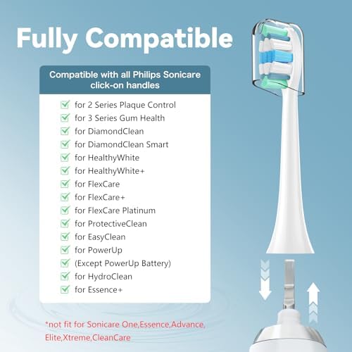 Replacement Toothbrush Heads Compatible with Philips Sonicare Electric Toothbrushes, 8 Pack, Snap-on System, Soft Dupont Bristles with Protective Cover