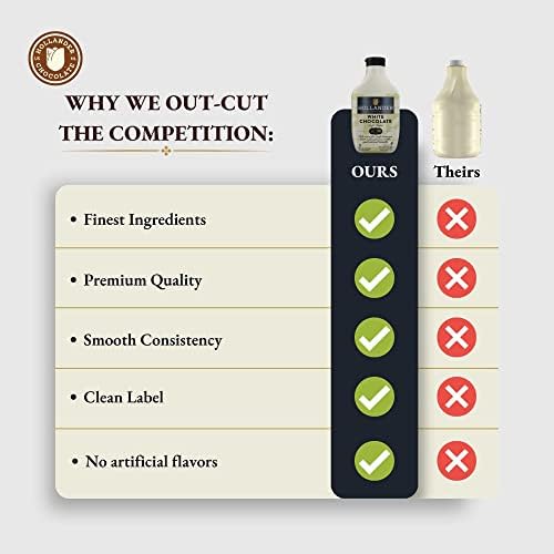 Hollander White Chocolate Cafe Sauce | GMO-Free, Gluten-Free, Soy-Free, Corn Syrup Free | 15 oz Squeeze Bottle