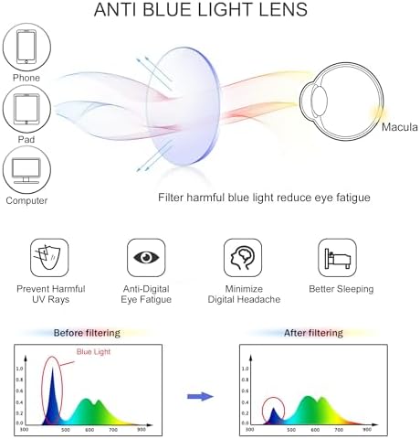 8 Pack Reading Glasses, Blue Light Blocking Computer Reading Glasses for Women and Men, Lightweight Readers (4 Black+4 Clear,+2.50Magnification)