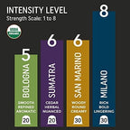 Organic Espresso Variety Pack for Nespresso | 100 Organic Aluminum Capsules | 3 Strong Italian Espressos + 1 Smooth Lungo | 100% Nespresso Compatible Pods | Fairtrade |