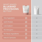 BLUEBIRD PROVISIONS Beef Bone Broth Protein Powder - Grass Fed Beef Powder - Collagen Rich for Humans - Pasture Raised Carnivore Protein Powder - Low Sodium Bone Broth