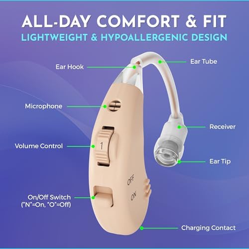 Digital Hearing Amplifier - (Pair of 2) Noise Cancelling with One Touch Volume Control, No Programming Required, Near-Invisible Behind The Ear, Upgraded 2019 Design & Rechargeable USB Dock by MEDca