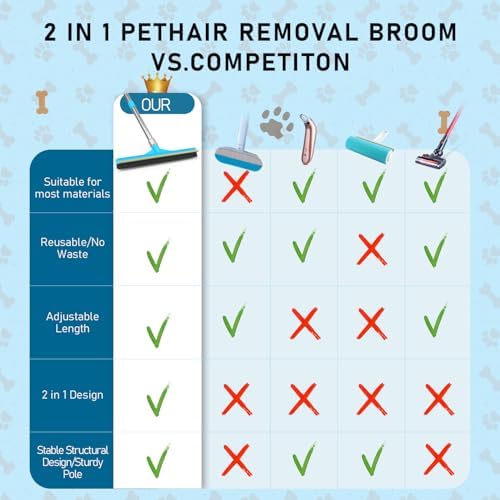 Upgraded Carpet Rake for Pet Hair Removal,2PCS Reusable Pet Hair Remover with 56” Adjustable Long Handle, 3 in 1 Rubber Broom and Carpet Brush Scraper for Rugs, Mats, Couch, Furniture