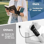 Wrist Heating Pad, Heated Wrist Wrap for Pain Relief, Heated Wrist Brace with 30 Mins Auto-Off, 3000mAh Battery, 3 Heating Modes(Black)