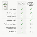 BloomProof Baking Soda 10 oz, Sodium Bicarbonate, Aluminum Free, Resealable Pouch for Baking, Cooking & Cleaning