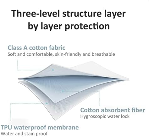 Duvet Protector Cover - Waterproof Breathable - Washable and Reusable Incontinence Duvet Cover with Zipper Flap for Pets, Dog, Cat, Kids, Elder (Queen)