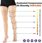 VARCOH Footless Compression Socks for Women Thigh High, Compression stockings 20-30 mmHg Good for DVT, Pregnancy, Varicose Veins,Edema