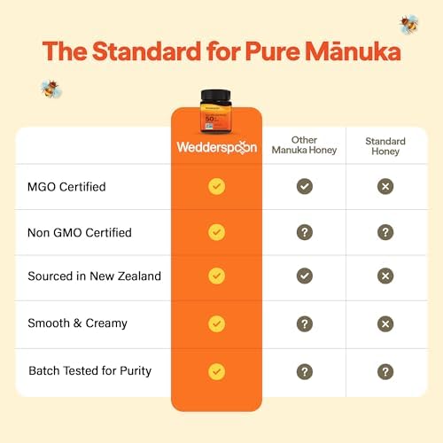 Wedderspoon Organic Raw Manuka Honey 100+ MGO, 8.8 Oz, Unpasteurized New Zealand Honey, Non-GMO, BPA-Free Jar, Superfood & Natural Wellness Support