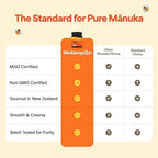 Wedderspoon Raw Manuka Honey 150+ MGO, 12 Oz, Squeeze Bottle, Unpasteurized New Zealand Honey, Non-GMO, BPA-Free Jar, Superfood & Natural Wellness Support