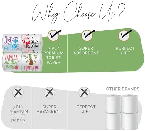 Christmas Toilet Paper Roll Pack of 4 – Holiday Gag Gifts, Funny Christmas Gifts, Perfect for White Elephant and Holiday Parties - Novelty, Santa, Xmas, Grinch and Funny Toilet Paper