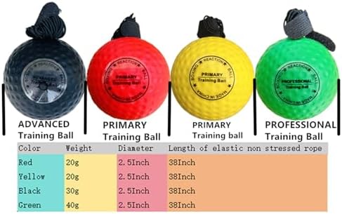 Reflex Balls Boxing Headband Set for MMA Boxing Kickboxing Training Reaction Ball Kit Includes 4 Different Levels Balls+4 Elastic Headbands+4 Spare Lines+4 Gloves for All People
