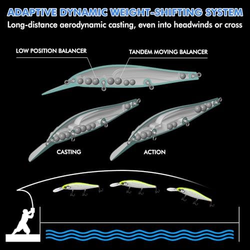 TRUSCEND Swimmax Fishing Lure with BKK Hook – Easy Catch: Wiggling, Vibrating, Rattling with Noise, Heavy-Duty Dyneema Fiber Joint, Jointed Swimbait for Bass, Trout, Crappie – Ideal for Family Fishing
