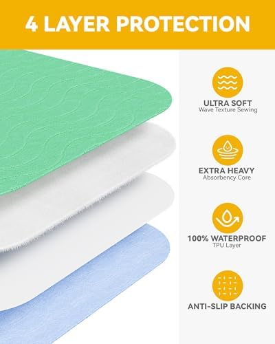 Washable Underpads Waterproof, 4 Pack 36" x36'' Heavy Absorbency Incontinence Bed Pads, Bed Wetting Pads for Adults, Elderly, Kids and Pets, Soft Reusable Changing Pads for Bed