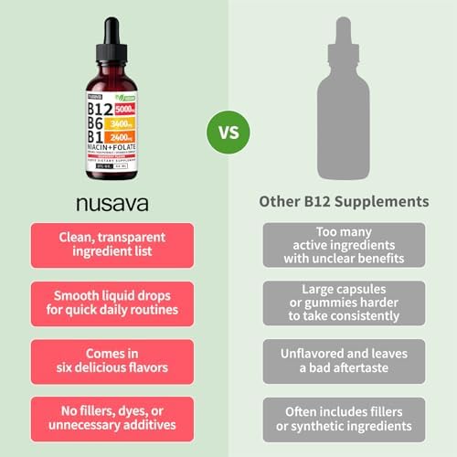 NUSAVA (2 Pack) Vitamin B12 Liquid Drops with B6, B1, Niacin & Folate — B12 Sublingual Vitamin B Complex, Methylcobalamin 5000 mcg, for Energy, Brain & Heart Support, Raspberry Flavor, 80 Servings