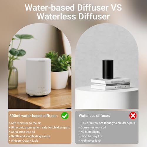 ASAKUKI Essential Oil Diffuser for Home, 300 ml Humidifier with Automatic Shut-Off, Quiet Aromatherapy Diffuser with 7 LED Lights for Living Room, Kitchen, Bedroom, Hotel, Gift for Mom - Pure White