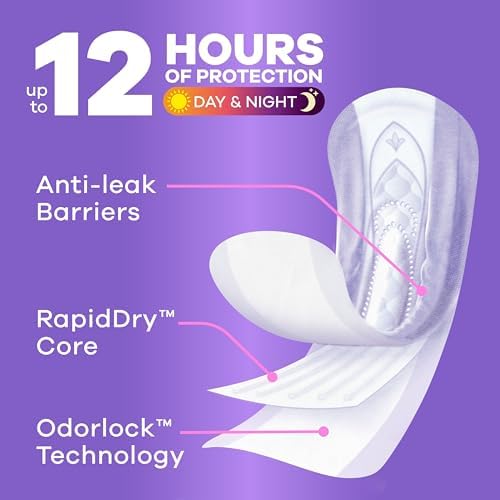 Always Discreet Adult Incontinence Pads for Women, Maximum Absorbency, Long Length, Postpartum Pads, Up to 100% Bladder Leak Protection, 20 Count