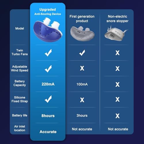Anti Snoring Device - Mini SleepApnea Devices - Variable Anti Snoring Aid - Upgraded StopSnoring Solution - Suitable for All Nose Shapes - Blue