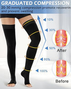 Ailaka Thigh High Medical Compression Stockings for Women Men, Open Toe Firm 20-30 mmHg Graduated Compression with Silicone Band for Varicose Veins, Edema, Post-Surgery