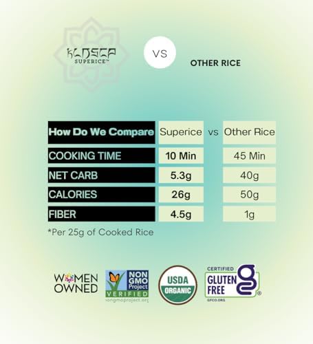 Low Carb Keto Rice - Gluten-Free, Keto Friendly, Plant Based, Made with Dried Konjac Rice - 24 ounces (Pack of 3)