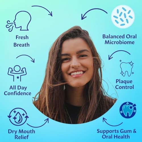 Luv Biotics Oral Probiotics – 30 Sugar-Free Mint Lozenges with Xylitol & Aloe Vera for Fresh Breath, Dry Mouth Relief, Gum Care & Oral Microbiome Balance