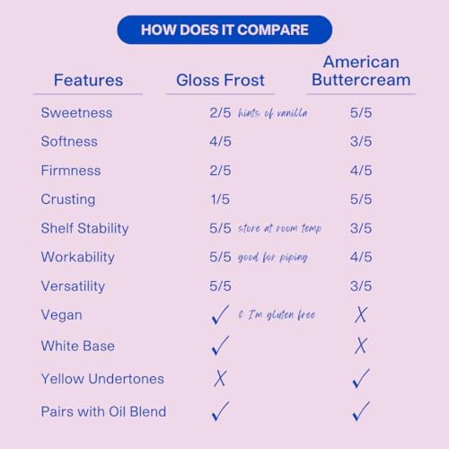 Colour Mill Swiss-Meringue Style Buttercream Frosting – High Gloss Vegan Icing for Cakes & Cupcakes – Designed for Oil-Based Coloring & Smooth Finishes - 2 Liter (4.4LBS) White