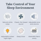 Yogasleep Dohm Nova White Noise Sound Machine, Better Sleep for Babies & Adults. Includes Night Light, 10 Fan Speeds & Calming Pink Noise for Louder Noise Masking. Noise Canceling for Office Privacy.