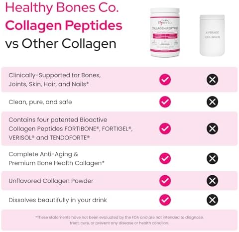 FORTIBONE® Premium Bone Health Collagen Peptides w/FORTIGEL®, VERISOL® & TENDOFORTE®, Clinically-Supported for Bones, Joints Skin Hair Nails, Hydrolyzed Collagen, Anti-Aging Formula (30 Servings)