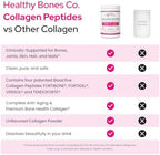 FORTIBONE® Premium Bone Health Collagen Peptides w/FORTIGEL®, VERISOL® & TENDOFORTE®, Clinically-Supported for Bones, Joints Skin Hair Nails, Hydrolyzed Collagen, Anti-Aging Formula (30 Servings)
