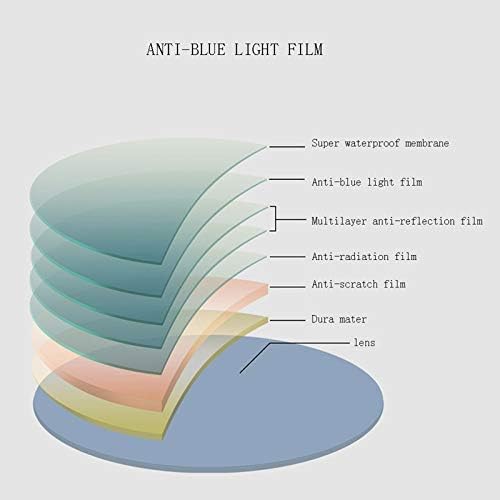 Reading Glasses, Anti Eye Fatigue, High Definition, Dual Use, Anti-Blue Light, Anti-Fatigue, Male, Black Frame, Youthful, Fashionable Business Glasses,+1.5