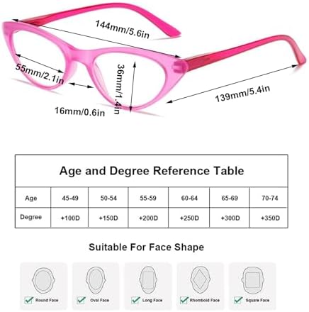 Fashion Cat Eye Blue Light Blocking Reading Glasses for Women, Retro Computer Readers, Anti Eyestrain Glasses (Color : Pink, Size : 2.5x)