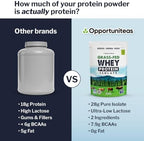 Opportuniteas Grass Fed Whey Isolate Protein Powder – Unflavored, Heavy-Metal Tested, 28g Protein, Sourced from Ireland, Hormone-Free, Non-GMO, Packaged in USA – 5lb