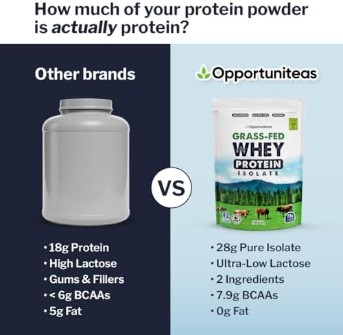 Opportuniteas Grass Fed Whey Isolate Protein Powder – Unflavored, Heavy-Metal Tested, 28g Protein, Sourced from Ireland, Hormone-Free, Non-GMO, Packaged in USA – 5lb