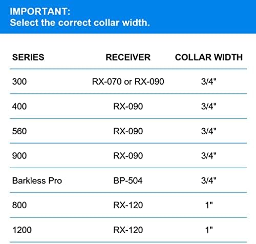 Educator 1-Inch Dog Training Collar Strap – ONLY Fits FE-580, ET-800 & UL-1200 Receivers – NOT Compatible with Mini Educator (ET-300/ET-400) – Durable Biothane Collar, Black