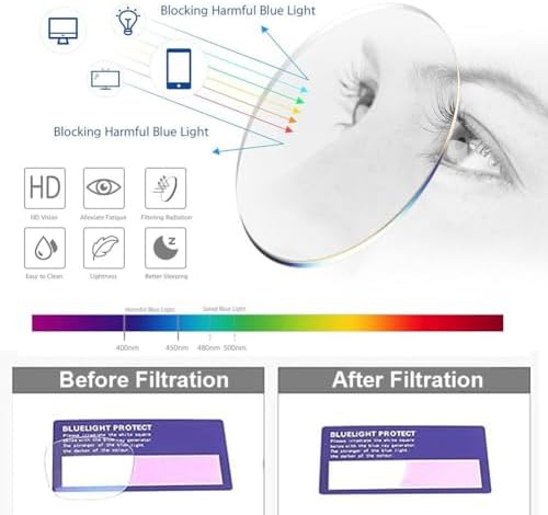 Ultralight Metal Reading Glasses for Women, Fashion Polygon Frame Readers, Blue Light Blocking Computer Glasses (Color : Gold, Size : 2.5x)