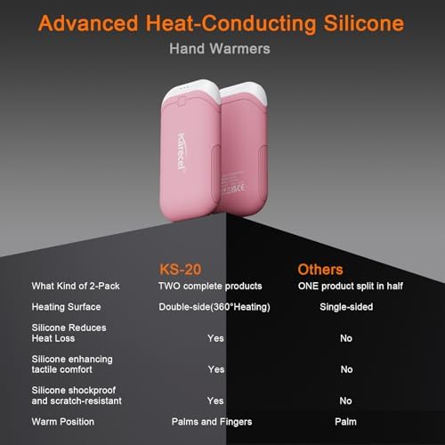 Karecel Heat-Conducting Silicone Rechargeable Hand Warmers 2 Pack, 10,000mAh Double-Sided Heating Electric Hand Warmers, Portable Pocket Heated Handwarmers, Hunting Essentials, Men Women Gifts