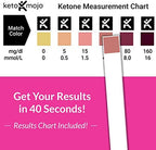 150 Ketone Urine Test Strips, App & Keto Guide eBook Included, Extra-Long for Easy Sampling, Urinalysis Test for Ketosis on Ketogenic and Low-Carb Diets
