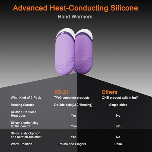 Karecel Thermally Conductive Silicone Rechargeable Hand Warmers 2 Pack, 6000mAh Double-Sided Heat AI Electric Hand Warmer, Portable Pocket Handwarmer, Fits in Gloves, Slim, Shockproof, Women Men Gifts
